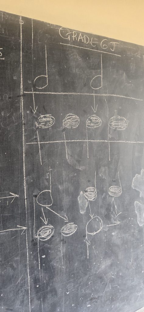 Chalkboard labeled “Grade 6J” with hand-drawn musical notes and diagrams used to teach music notation at Happy Life Christian School in Juja Farm, Kenya.